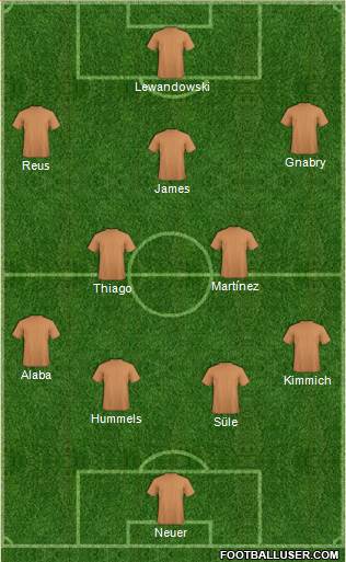 Dream Team Formation 2019