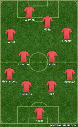 Dream Team Formation 2019