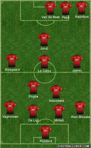 Manchester United Formation 2019