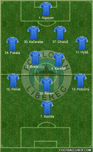 Slovan Liberec Formation 2019