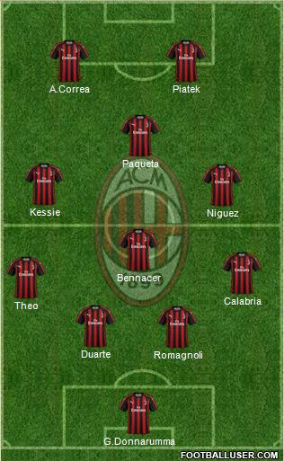 A.C. Milan Formation 2019