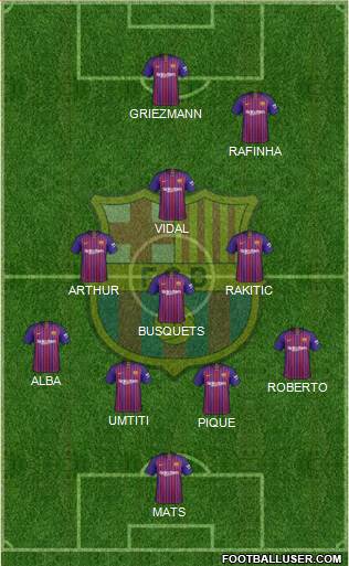 F.C. Barcelona Formation 2019