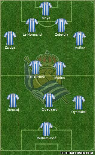 Real Sociedad S.A.D. Formation 2019
