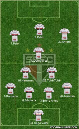 São Paulo FC Formation 2019