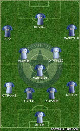 APS Atromitos Athens 1923 Formation 2019