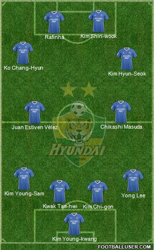 Ulsan Hyundai Formation 2019