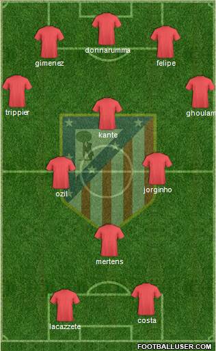 Atlético Madrid B Formation 2019