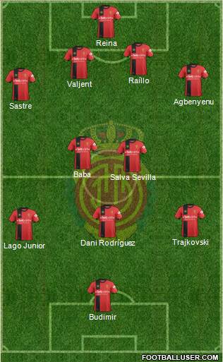 R.C.D. Mallorca S.A.D. Formation 2019