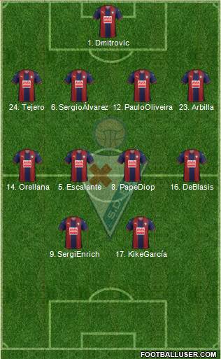 S.D. Eibar S.A.D. Formation 2019