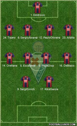 S.D. Eibar S.A.D. football formation