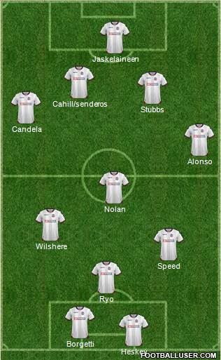 Bolton Wanderers 4-4-2 football formation