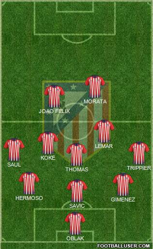 Atlético Madrid B Formation 2019