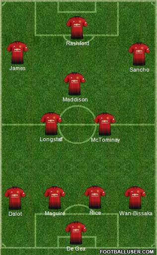 Manchester United Formation 2019