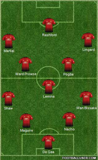 Manchester United Formation 2019