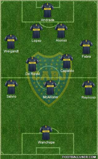 Boca Juniors Formation 2019