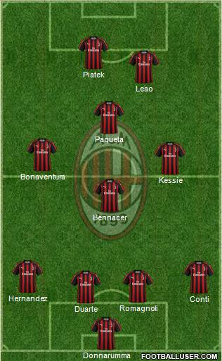 A.C. Milan Formation 2019
