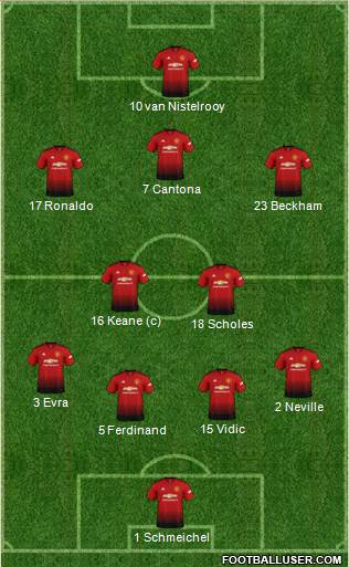 Manchester United Formation 2019