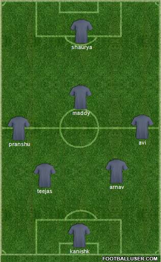 Dream Team Formation 2019