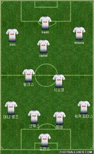 Tottenham Hotspur Formation 2019