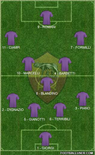 AS Roma Formation 2019