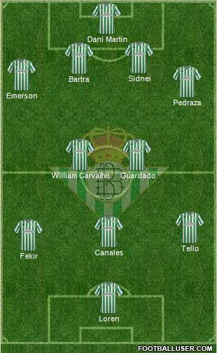 Real Betis B., S.A.D. Formation 2019