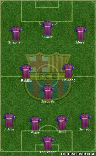 F.C. Barcelona Formation 2019