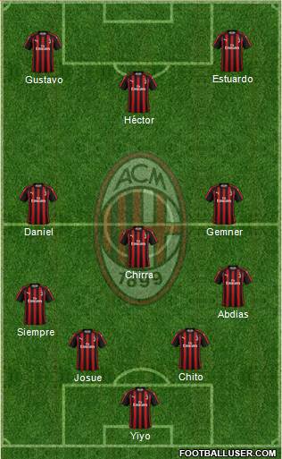 A.C. Milan Formation 2019