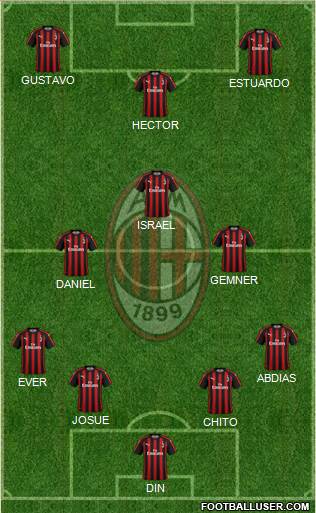 A.C. Milan Formation 2019