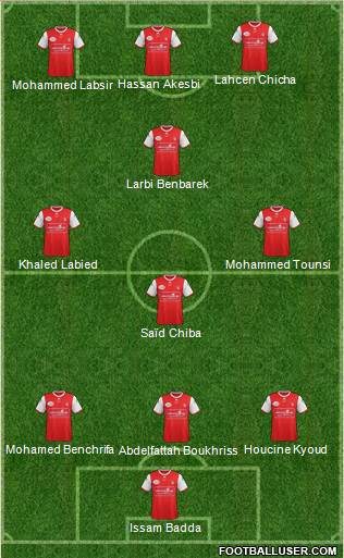 FUS Rabat Formation 2019