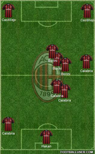 A.C. Milan Formation 2019