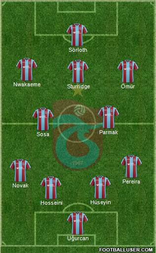 Trabzonspor Formation 2019