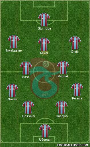 Trabzonspor Formation 2019