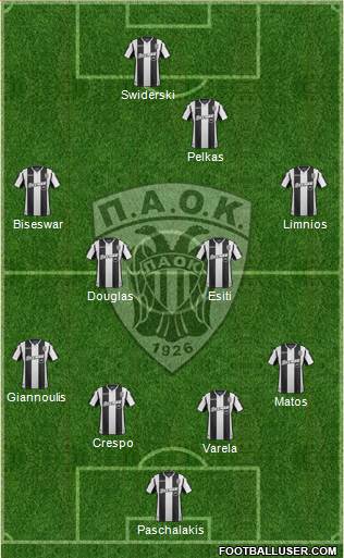 AS PAOK Salonika Formation 2019