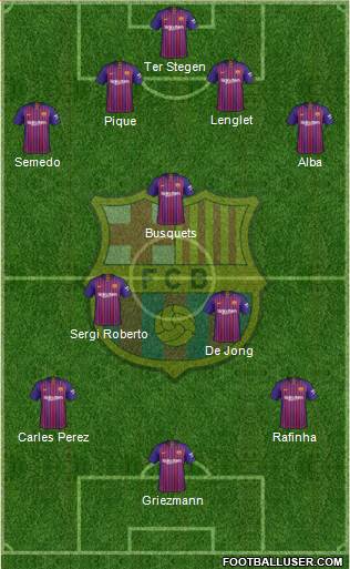 F.C. Barcelona Formation 2019