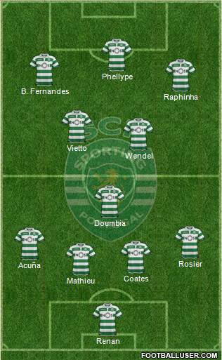 Sporting Clube de Portugal - SAD Formation 2019