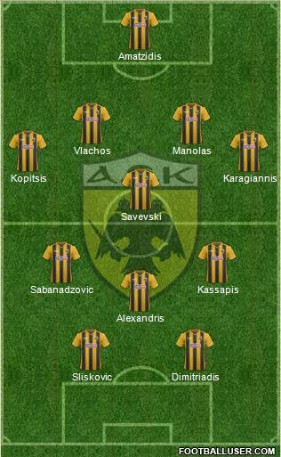 AEK Athens Formation 2019