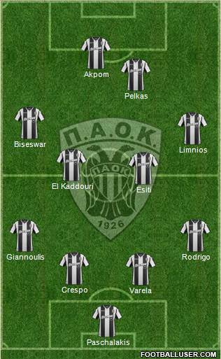 AS PAOK Salonika Formation 2019