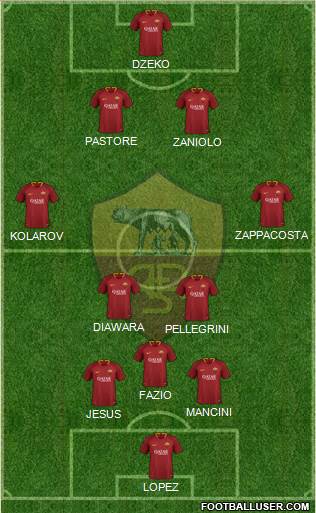 AS Roma Formation 2019