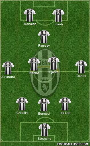 Juventus Formation 2019