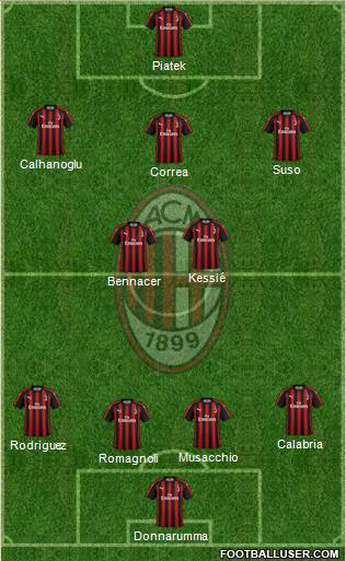 A.C. Milan Formation 2019