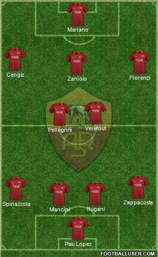 AS Roma Formation 2019