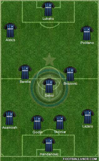 F.C. Internazionale Formation 2019