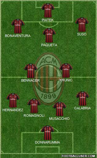 A.C. Milan Formation 2019