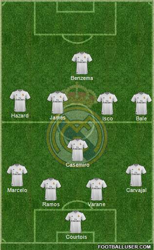 Real Madrid C.F. Formation 2019