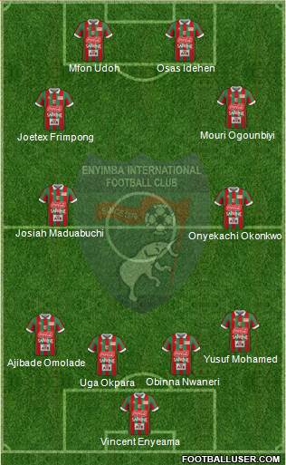 Enyimba International Football Club Formation 2019