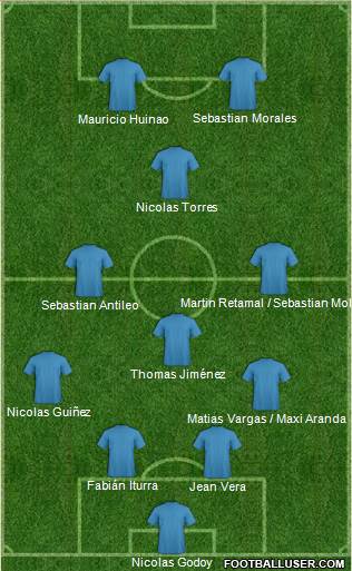 Fifa Team Formation 2019
