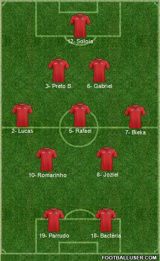 Trinidad and Tobago Formation 2019