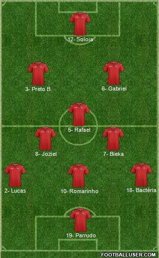 Trinidad and Tobago Formation 2019