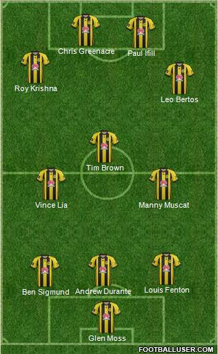 Wellington Phoenix FC Formation 2019