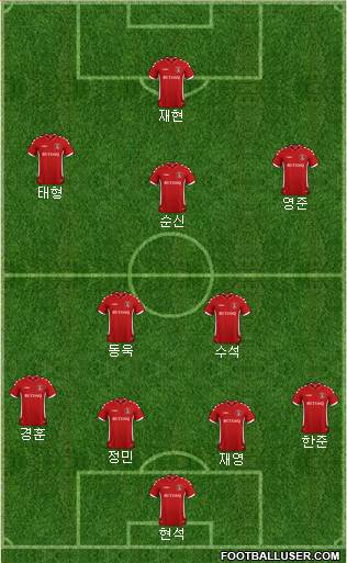 Charlton Athletic Formation 2019